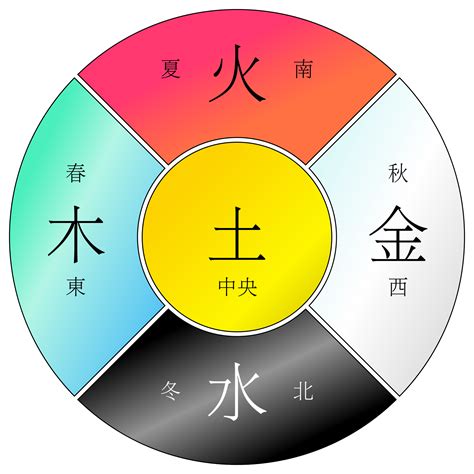 橘色 五行|易经中的五行对应颜色